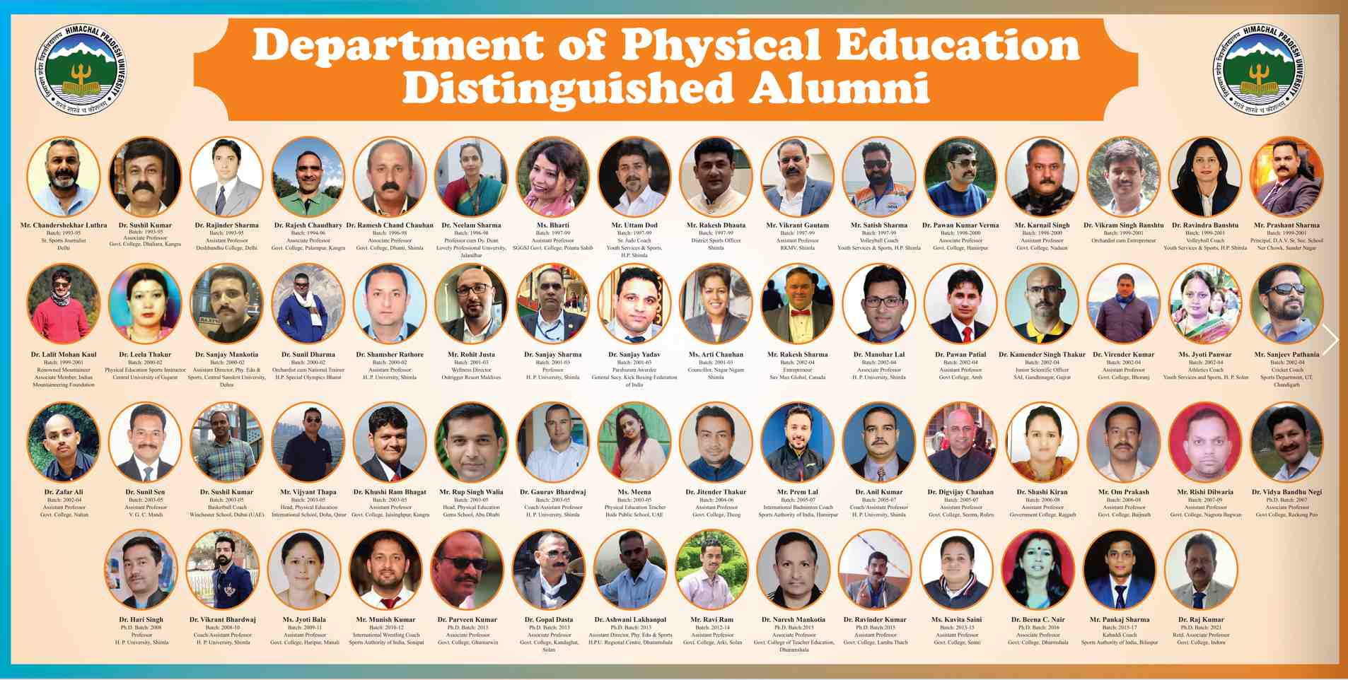Himachal Pradesh University 